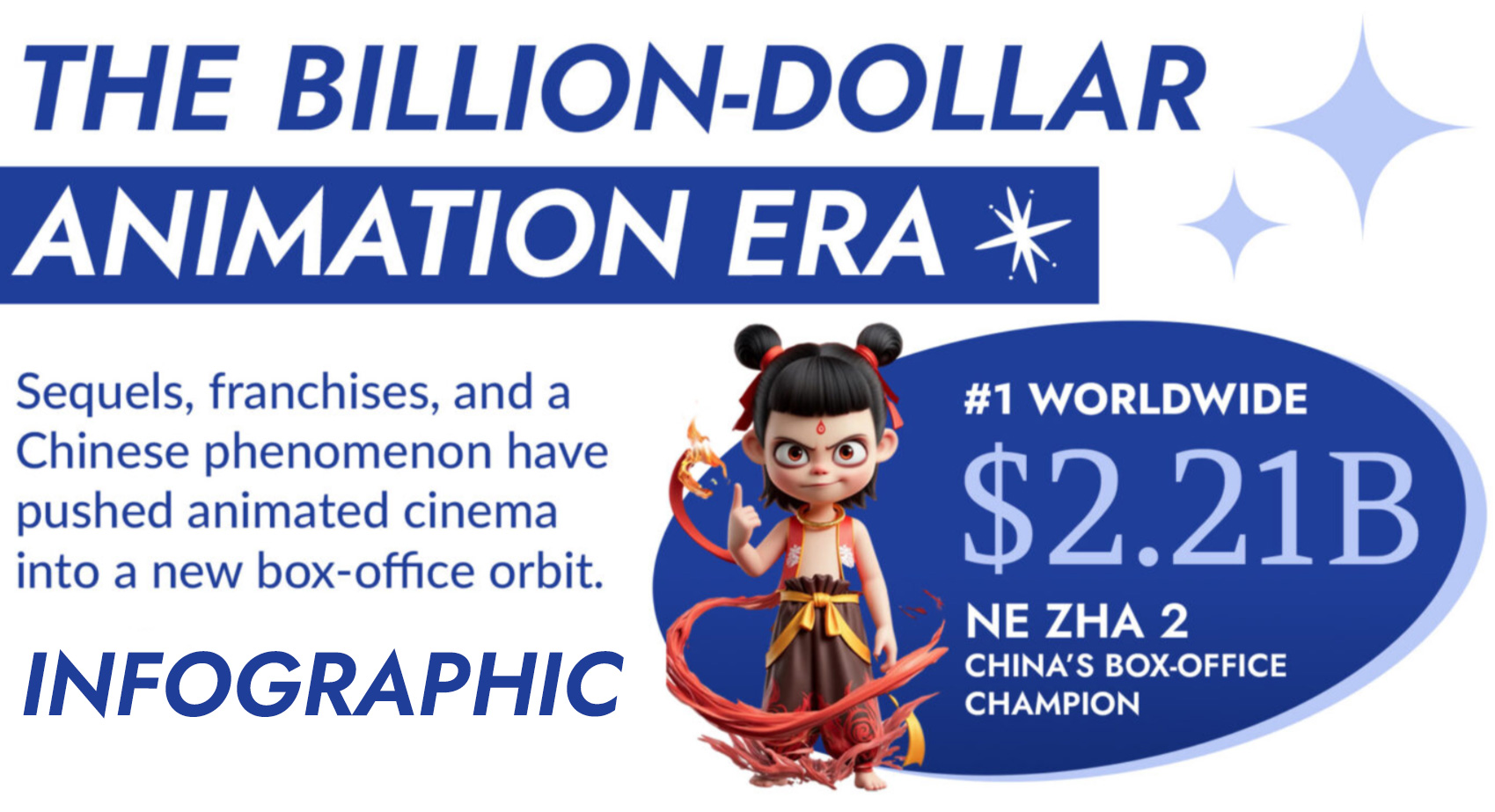 Highest-Grossing Animated Movies: 7 Box-Office Milestones